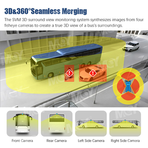 กล้องวงจรปิด AI BSD สำหรับรถบัส รถบรรทุก รถบ้าน RV พร้อมระบบตรวจจับคน ตรวจจับจุดบอด มุมมองรอบทิศทาง 360 องศา - Product Image 2