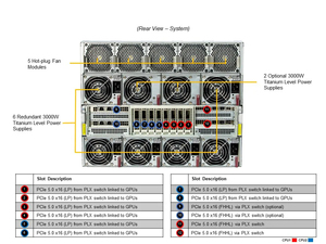 Magazzino vendita calda per Super micro SYS-821GE-TNHR Dual Intel Xeon processori Computing <span class=keywords><strong>Data</strong></span> Center H100 H200 GPU 8U AI Rack Server - Product Image 3