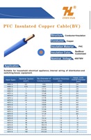 Cable de Cobre Trenzado con Aislamiento de PVC, Revestimiento Rojo/Azul, 6/10 mm², Cable CC H07V-U ZH, Marca 450/750V para Electricidad Doméstica