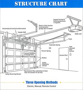 Porta da Garage Sezionale Scorrevole in Stile Moderno, Porta da Garage per Villa con Isolamento, in Acciaio Zincato con <span class=keywords><strong>Finestre</strong></span> - Product Image 6