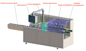 Horizontal Totalmente Automático Dor Alívio Pomada Patch Embalagem Woundplast <span class=keywords><strong>Band</strong></span>-<span class=keywords><strong>Aid</strong></span> Embalagem Cartonagem Máquina - Product Image 2