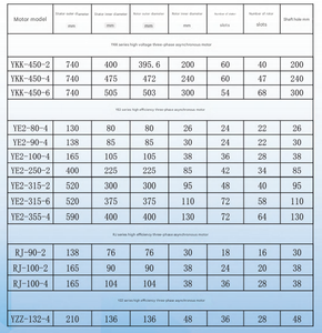 Penjualan langsung pabrik Rotor Stator lembaran baja silikon YE2-90-4-140 kualitas tinggi kustom untuk pompa Motor/Motor induksi 3 tahun - Product Image 3