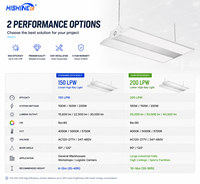 Lámpara LED High Bay Hishine K9 con Carcasa de Aluminio + Lente de PC, Garantía de 5 Años, Clasificación IP 20 para Almacenes