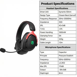 <span class=keywords><strong>Casque</strong></span> de jeu circum-auriculaire tri-mode PJT-DEP2516 sans fil 2.4G avec haut-parleur filaire de 50 mm, <span class=keywords><strong>fermé</strong></span>, RGB PJT-DEP2516 - Product Image 2