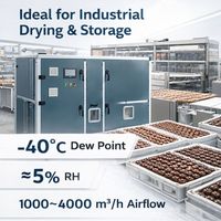 Déshumidificateur industriel à séchage rapide avec contrôle PLC et HMI pour système de contrôle de l'humidité de précision