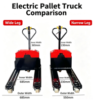 Transpalette Électrique Lithium à Faible Poids Mort, Charge Rapide, Sans Entretien, Roues en PU/Nylon, pour Utilisation Intérieure