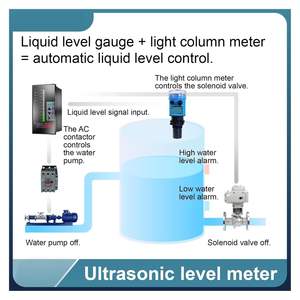 Trasmettitore di Livello Ultrasonico Industriale 4-20mA per Serbatoi d'Acqua e Carburante, Comunicazione RS485, IP68, Precisione 0,3%, Allarme Livello Liquido - Product Image 3