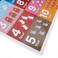 Personnalisé Enfants Mur A0 A1 A2 A3 A5 Maternelle Corps Anglais Graphique Semaine Alphabet Émotions Nombre Éducation Affiche Impression