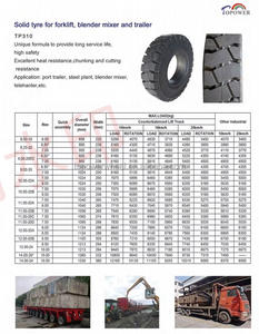 Le fabricant produit des pneus de camion en caoutchouc massif avec jantes fendues robustes 10:00x20 14 00 20 12.00-24 pour les camions remorques - Product Image 4