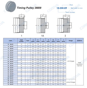 Polea de distribución HTD 3M de aluminio, acero y hierro fundido Cdriva, polea de transmisión con 12, 14, 15, 16, 18, 20, 21, 22 dientes - Product Image 6