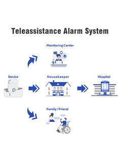 Аварийная кнопка для обнаружения падения, <span class=keywords><strong>GPS</strong></span>, SDK, SOS, кулон, персональный 4G, <span class=keywords><strong>GPS</strong></span>-трекер - Product Image 6