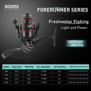 Usine personnalisée 213g <span class=keywords><strong>pas</strong></span> <span class=keywords><strong>cher</strong></span> coulée métal GS2000/3000/4000/5000 jigging grandes bobines carpe Surf eau salée SN1 filature moulinets de pêche - Product Image 6