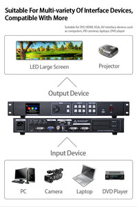 Processeur d'affichage LED Amoonsky Factory MVP300 avec <span class=keywords><strong>carte</strong></span> d'envoi MSD300 de deux ports RJ45 supportant l'écran LED 1920*1080 <span class=keywords><strong>Colombie</strong></span> - Product Image 4