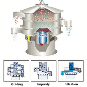 Industrial Screening Machine Industrial Big Capacity Pegion Feed Screening Machine Rotary Round Vibrating Screen Sieve