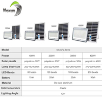 Projecteur solaire LED Nexus pour extérieur, stade, jardin, IP65, étanche, en aluminium moulé sous pression, 100W, 200W, 300W, 400W