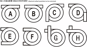 Plastic Kettingplaat Spiraalvormige Transportband/Carton Weigering Transport Spiraal Transportband/Kartonnen Doos Spiraal Transportband Machine - Product Image 5