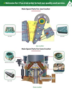 Hochmanganhaltige Mn18 <span class=keywords><strong>Mn21</strong></span> Stahl-Verschleißteile Backenplatten für Steinbrecher-Verschleißteile im Bergbau - Product Image 5