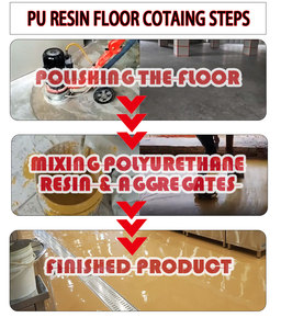 Peinture industrielle <span class=keywords><strong>pour</strong></span> sols en béton en résine de polyuréthane PU résistante aux produits chimiques à fort trafic <span class=keywords><strong>pour</strong></span> les usines alimentaires et les entrepôts - Product Image 2