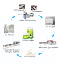 Machine automatique de fabrication de papier toilette d'usine, machine de fabrication de papier toilette de bonne qualité, ligne de production de papier toilette