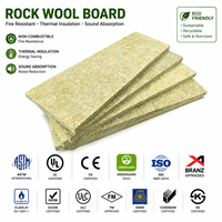 Panel de Aislamiento Térmico de Fibra Mineral con Certificación ASTM C167 para América del Norte, R6.3, para Paredes Exteriores, Losa de Lana de Roca