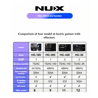Pédale d'Effets de Guitare Numérique Tout-en-un Jelo NUX MG-30 avec Logo Personnalisé, Multi-Effets pour Basse, Pièces et Accessoires d'Instruments à Cordes