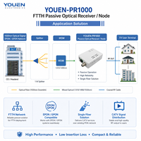 Receptor Óptico Pasivo CATV FTTH de 47-1000MHz, Nodo Óptico con WDM, Carcasa de Plástico
