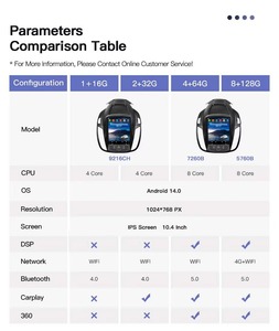 Autoradio Android 14 con Schermo Verticale Tesla da 10.4 Pollici per <span class=keywords><strong>Ford</strong></span> Kuga <span class=keywords><strong>C</strong></span>-<span class=keywords><strong>max</strong></span> Escape 2013-2018, Vendita all'Ingrosso - Product Image 6