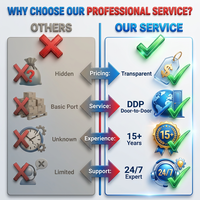 Service de Logistique 3PL en Europe, Entrepôt, Exécution des Commandes, Chine-Europe, DDP, Gestion des Stocks, Pick-Pack, Air+Express, 7-12 Jours, 15