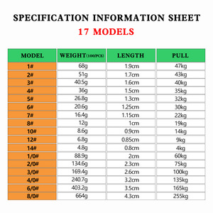 ข้อต่อหมุนแบบตาต่อตา รุ่นอเมริกัน ความแข็งแรงสูง สำหรับอุปกรณ์ตกปลา บรรจุ 20 ชิ้นต่อแพ็ค - Product Image 5