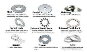 Nhà sản xuất ốc vít SS Nut Fastener mạ kẽm tùy chỉnh bu lông Trung Quốc Nhà cung cấp ốc vít lục giác - Product Image 5