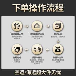 บริษัท Yueyang แอฟริกาใต้ สายการบินเฉพาะทางระหว่างประเทศ บริการขนส่งสินค้าทางทะเลและทางอากาศไปยังจีน รวมภาษี บริการโลจิสติกส์แบบ Door-to-Door - Product Image 1