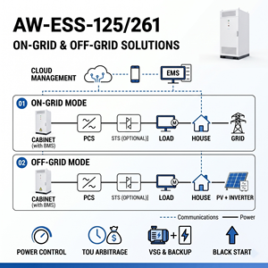 IP54 Liquid Cooled C&I <b>Energy</b> <b>Storage</b> <b>System</b> 261kWh 125kW LFP Battery Cabinet Hybrid BESS 8000 Cycles - Product Image 4