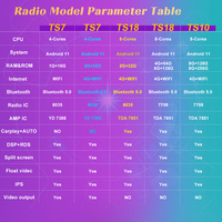 Sistema Multimedia para Auto AIJALV Android, Reproductor DVR MP3/4/5, Pantalla Táctil de 8 + 256G, Radio para Auto, Reproductor de DVD