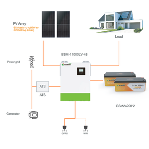 12.8V <b>24V</b> 100Ah 200Ah Deep Cycle Lithium <b>Battery</b> for Solar System Home Backup with Long Life - Product Image 1