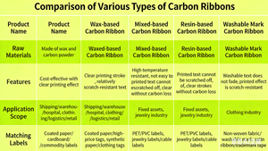 شريط نقل حراري 24 مم 70 × 100 متر حبر أسود راتنجي متوافق مع طابعات زيبرا - Product Image 6