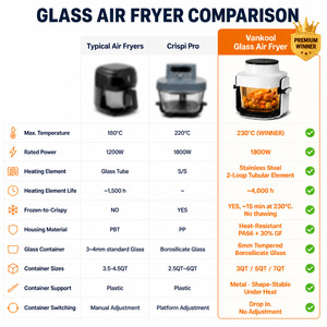<b>Air</b> <b>Fryer</b> Glass <b>Basket</b> 8-in-1 Portable Non Toxic Visual Glass Bowl <b>Air</b> <b>Fryer</b> Big Size Reversible 1800W CE RoHS ETL - Product Image 2