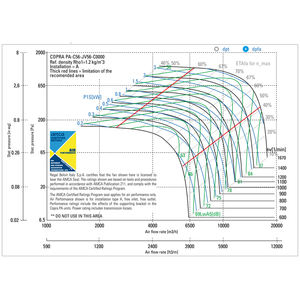 Ventiladores Radiales de Accionamiento Directo Nicotra Gebhardt PA-C56-JV56-C0000 703*690mm 480V IE6, Ventiladores HVAC, Ventiladores Centrífugos, Ventilador COPRA con Enchufe EC - Product Image 4