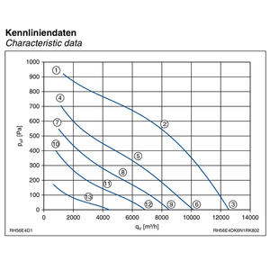 ZIEHL-ABEGG 230V RH56E-4DK.6N.1R Centrifugal Cooling Fans for heat dissipation and ventilation of electrical <b>control</b> cabinets - Product Image 4