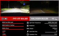 Ampoules de phares LED E4X M2P 40W 8000LM 6000K H1 H7 H8 H11 9005 9012 Kit de conversion de phares de voiture, ajustement universel
