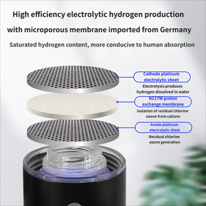 Botella Generadora de Agua Rica en Hidrógeno Portátil Mejorada 2026, Tecnología SPE PEM, Batería para Gimnasio, Fitness y Uso Doméstico - Product Image 4