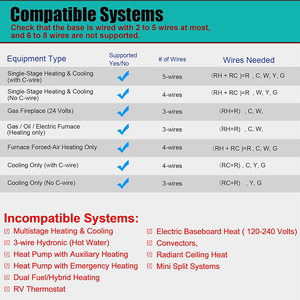 Lập trình kỹ thuật số điều khiển nhiệt cho phòng điều hòa không khí HVAC Hệ thống phần - Product Image 5
