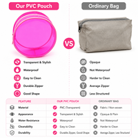Pochette zippée en PVC transparente personnalisée pour éponge de maquillage, emballage cadeau mignon pour cosmétiques, petits sacs ronds en plastique pour maquillage