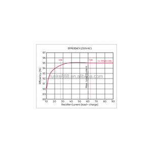 Sistema de Alimentación Integrado Unipower <span class=keywords><strong>ASPIRO</strong></span> 1U M35 MODELO M00035 -48VDC 45A 2.4kW 47-63Hz 1 Año de Garantía Monitoreo Remoto - Product Image 4