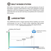Stasiun Basis RTK STONEX S6 LITE Canggih dengan Perlindungan IP68, Casing Paduan Magnesium, Operasi 12 Jam untuk Survei Lahan