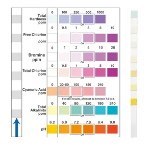 7 Em 1 Fish Tank Piscina Água Potável Teste de Qualidade Bromo Cloro Total Cloro Residual Ph Test Strips