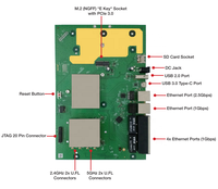 Carte embarquée multifonction Compex CP01 MU-MIMO double bande IPQ6018 802.11ax avec Wi-Fi intégré