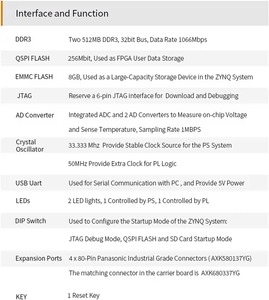 ชุดประเมินผลการพัฒนาอุปกรณ์ฝังตัว ALINX AC7Z021B AMD Xilinx Zynq-7000 SoC FPGA SoM XC7Z020-2CLG484I 8GB eMMC - Product Image 5