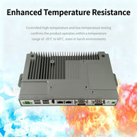 Mini PC Industrial sin Ventilador EVUC I5/I7 6ª/7ª Gen, Voltaje Amplio 9-36V, LAN 2.5G, 6 Puertos COM, Caja Delgada de 32mm, Computación Edge, En Stock