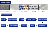Vis à tête plate en alliage de titane Tmj M5, finition anodisée, vis à tête parapluie D15 classe 10, moto électrique Tc4