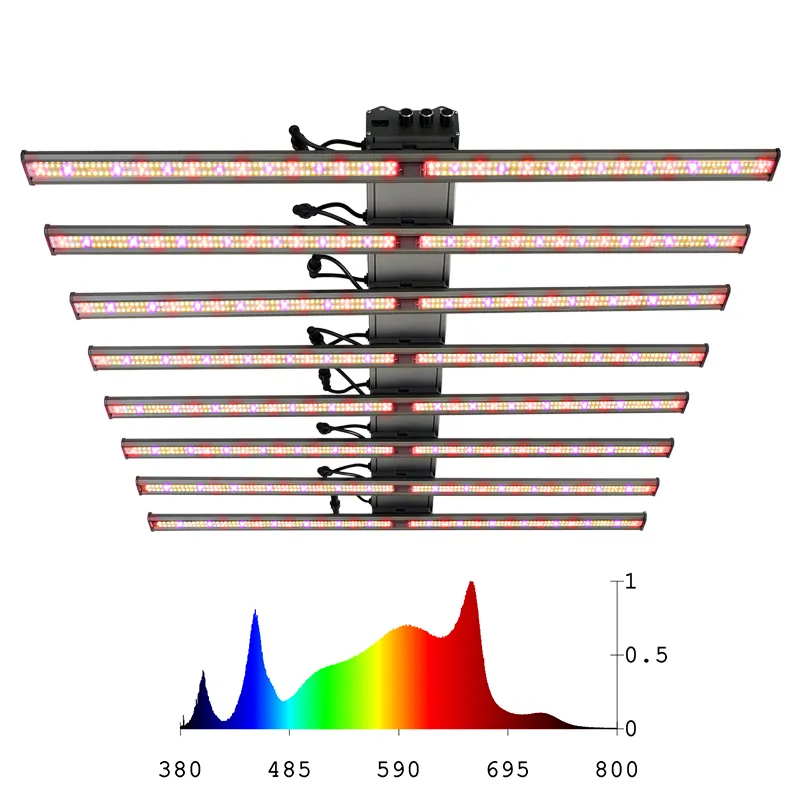 Hydroponic 900w 1000w grow light bar rohs full spectrum lm301h lm301b 660nm 900 watt dimmer led grow light